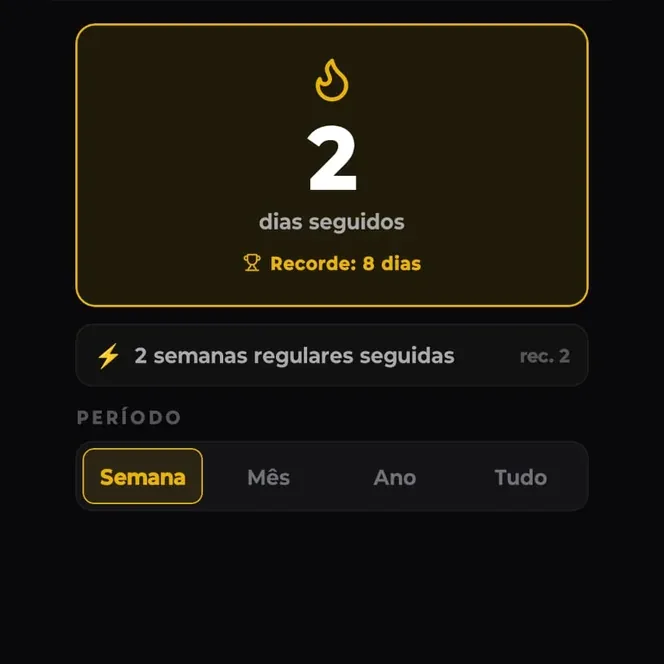 Gráfico semanal de treinos com comparação com a semana anterior