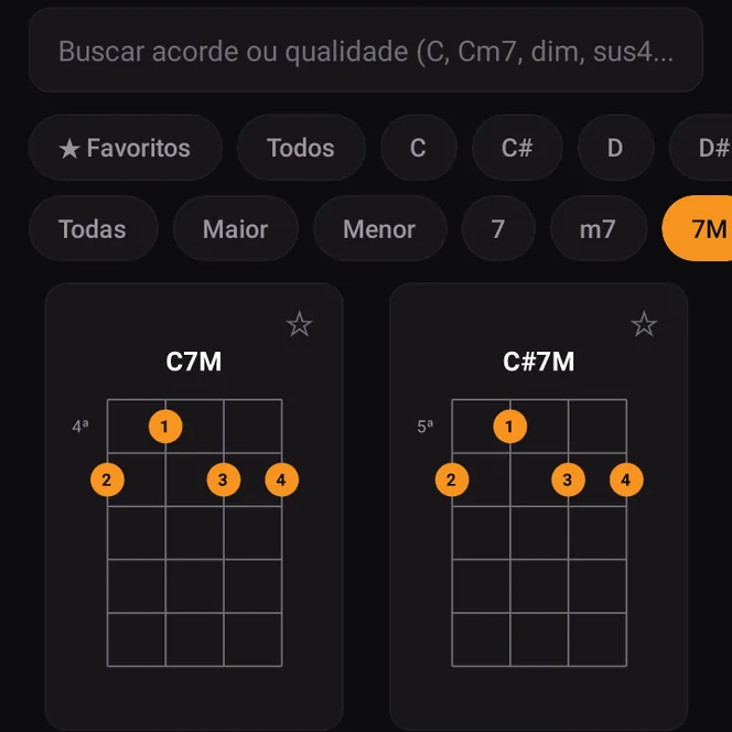Acordes de sétima maior no cavaquinho, com a posição dos dedos