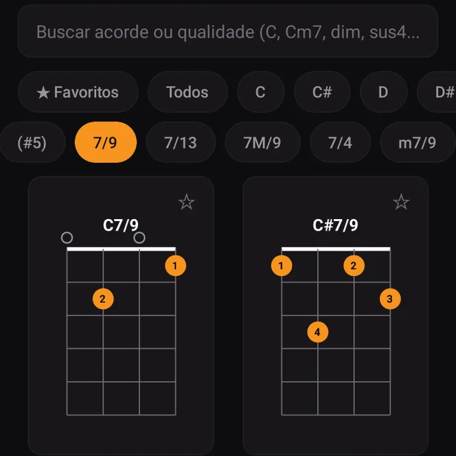 Acordes de sétima com nona no ukulele, com a posição dos dedos